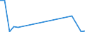 Flow: Exports / Measure: Values / Partner Country: Denmark / Reporting Country: Australia