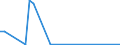 Flow: Exports / Measure: Values / Partner Country: Denmark / Reporting Country: Finland