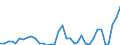 Flow: Exports / Measure: Values / Partner Country: Denmark / Reporting Country: France incl. Monaco & overseas