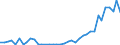 Flow: Exports / Measure: Values / Partner Country: Denmark / Reporting Country: Germany