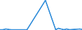 Flow: Exports / Measure: Values / Partner Country: Denmark / Reporting Country: Greece