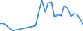 Flow: Exports / Measure: Values / Partner Country: Denmark / Reporting Country: Hungary