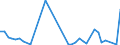Flow: Exports / Measure: Values / Partner Country: Denmark / Reporting Country: Netherlands
