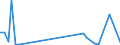 Flow: Exports / Measure: Values / Partner Country: Denmark / Reporting Country: Portugal
