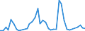 Flow: Exports / Measure: Values / Partner Country: Denmark / Reporting Country: Spain