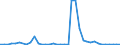 Flow: Exports / Measure: Values / Partner Country: Denmark / Reporting Country: United Kingdom