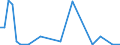 Flow: Exports / Measure: Values / Partner Country: Fiji / Reporting Country: Australia