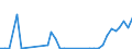 Flow: Exports / Measure: Values / Partner Country: Fiji / Reporting Country: New Zealand