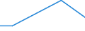 Flow: Exports / Measure: Values / Partner Country: Fiji / Reporting Country: United Kingdom