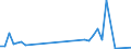 Flow: Exports / Measure: Values / Partner Country: Vanuatu / Reporting Country: Australia