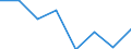 Flow: Exports / Measure: Values / Partner Country: New Zealand / Reporting Country: EU 28-Extra EU