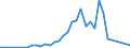 Flow: Exports / Measure: Values / Partner Country: New Zealand / Reporting Country: France incl. Monaco & overseas