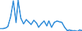 Flow: Exports / Measure: Values / Partner Country: New Zealand / Reporting Country: Germany
