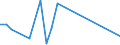 Flow: Exports / Measure: Values / Partner Country: New Zealand / Reporting Country: United Kingdom