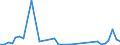 Flow: Exports / Measure: Values / Partner Country: Papua New Guinea / Reporting Country: Australia