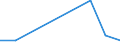 Flow: Exports / Measure: Values / Partner Country: Papua New Guinea / Reporting Country: New Zealand