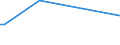 Flow: Exports / Measure: Values / Partner Country: Papua New Guinea / Reporting Country: United Kingdom