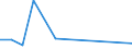 Flow: Exports / Measure: Values / Partner Country: Switzerland excl. Liechtenstein / Reporting Country: Austria
