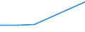 Flow: Exports / Measure: Values / Partner Country: Switzerland excl. Liechtenstein / Reporting Country: Canada