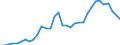 Flow: Exports / Measure: Values / Partner Country: World / Reporting Country: Chile