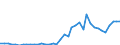 Flow: Exports / Measure: Values / Partner Country: World / Reporting Country: Greece