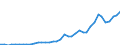 Flow: Exports / Measure: Values / Partner Country: World / Reporting Country: Italy incl. San Marino & Vatican