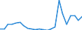 Flow: Exports / Measure: Values / Partner Country: World / Reporting Country: Luxembourg