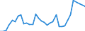 Flow: Exports / Measure: Values / Partner Country: World / Reporting Country: Mexico