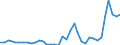 Flow: Exports / Measure: Values / Partner Country: World / Reporting Country: New Zealand