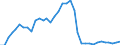 Flow: Exports / Measure: Values / Partner Country: World / Reporting Country: Sweden