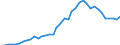 Flow: Exports / Measure: Values / Partner Country: World / Reporting Country: United Kingdom