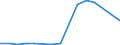 Flow: Exports / Measure: Values / Partner Country: Belgium, Luxembourg / Reporting Country: Australia