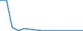 Flow: Exports / Measure: Values / Partner Country: Belgium, Luxembourg / Reporting Country: Austria