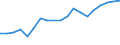 Flow: Exports / Measure: Values / Partner Country: Belgium, Luxembourg / Reporting Country: Belgium