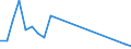 Flow: Exports / Measure: Values / Partner Country: Belgium, Luxembourg / Reporting Country: Canada