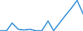 Flow: Exports / Measure: Values / Partner Country: Belgium, Luxembourg / Reporting Country: Czech Rep.