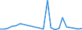 Flow: Exports / Measure: Values / Partner Country: Belgium, Luxembourg / Reporting Country: Denmark