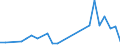 Flow: Exports / Measure: Values / Partner Country: Belgium, Luxembourg / Reporting Country: Finland