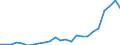 Flow: Exports / Measure: Values / Partner Country: Belgium, Luxembourg / Reporting Country: France incl. Monaco & overseas