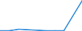 Flow: Exports / Measure: Values / Partner Country: Belgium, Luxembourg / Reporting Country: Mexico