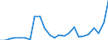 Flow: Exports / Measure: Values / Partner Country: Belgium, Luxembourg / Reporting Country: Netherlands