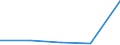 Flow: Exports / Measure: Values / Partner Country: Belgium, Luxembourg / Reporting Country: Poland