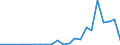 Flow: Exports / Measure: Values / Partner Country: Belgium, Luxembourg / Reporting Country: Spain