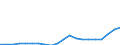 Flow: Exports / Measure: Values / Partner Country: Belgium, Luxembourg / Reporting Country: Sweden