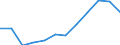 Flow: Exports / Measure: Values / Partner Country: Belgium, Luxembourg / Reporting Country: Switzerland incl. Liechtenstein