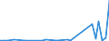 Flow: Exports / Measure: Values / Partner Country: Solomon Isds. / Reporting Country: Australia