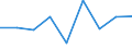 Flow: Exports / Measure: Values / Partner Country: Solomon Isds. / Reporting Country: Belgium