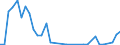 Flow: Exports / Measure: Values / Partner Country: Canada / Reporting Country: Australia