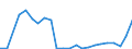 Flow: Exports / Measure: Values / Partner Country: Canada / Reporting Country: Austria