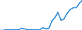 Flow: Exports / Measure: Values / Partner Country: Canada / Reporting Country: Belgium